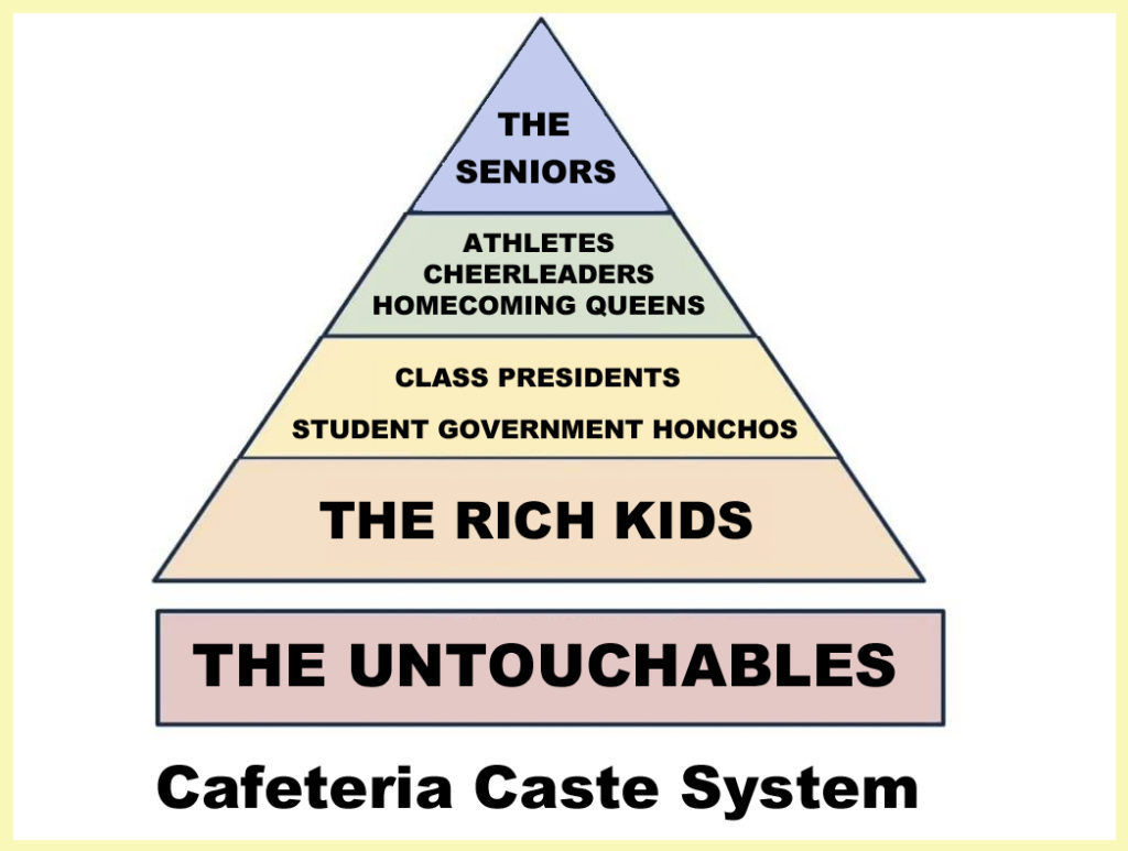 CASTE SYSTEM